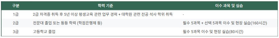 평생교육사 자격증 취득 방법은?